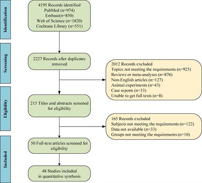 Efficacy and safety of sublingual versus subcutaneous immunotherapy in children with allergic rhinitis: a systematic review and meta-analysis